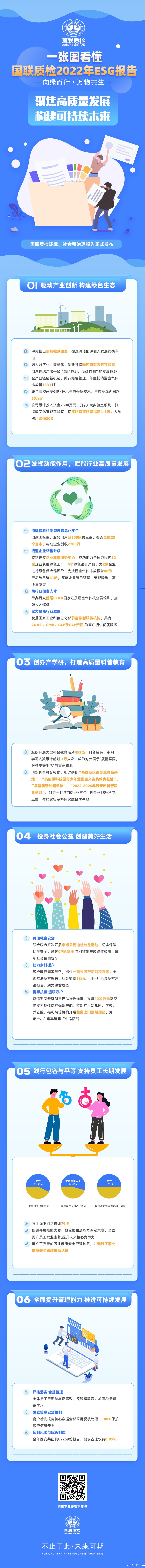 最是炒鸡大伟德bv1946官网首发ESG报告(3)(1).jpg