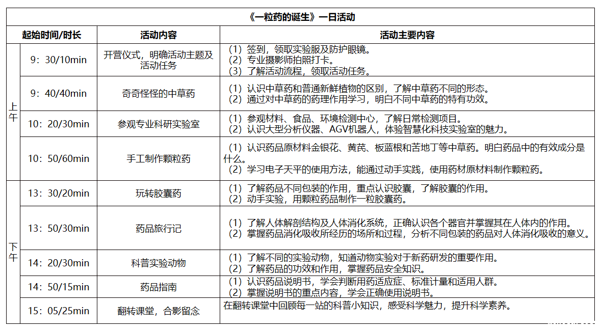 一粒药的诞生.png