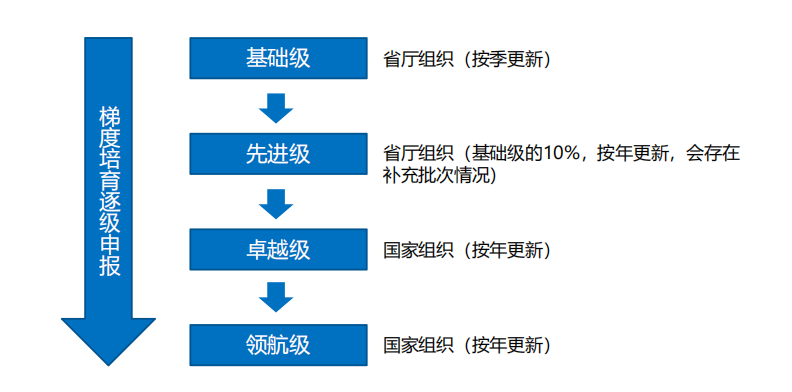 梯队申报 梯队申报.png